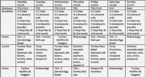 KETOGENIC DIET MEAL PLAN AND MENU - 7 DAY